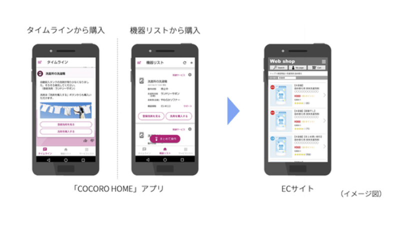 「COCORO HOME」からDCサイトにて購入する時の表示画面