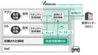 パナソニック、サイバーセキュリティ堅牢化ソリューション「VERZEUSE for Runtime Integrity Checker」を開発