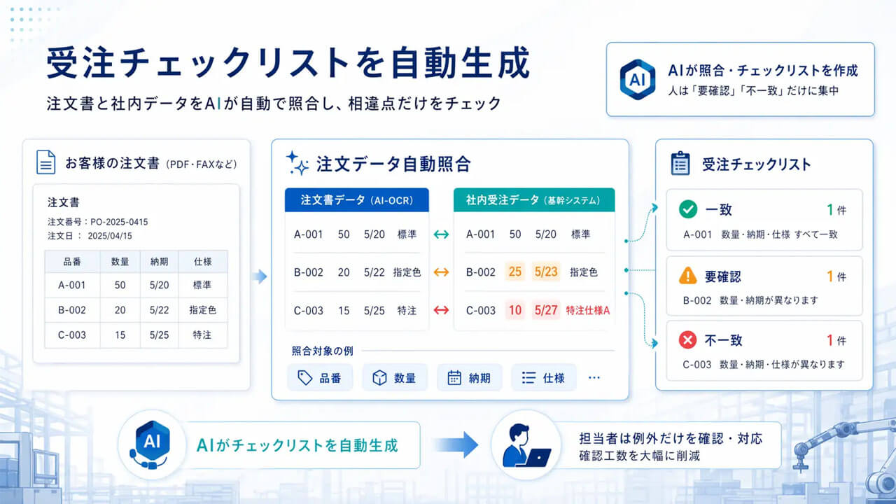 Leach、中小製造業のFAX受注や手作業を刷新するAI業務プラットフォーム「FactoryOS」を発表