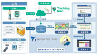 ゴードー、IoT工場の見える化システムとNSDの作業者分析ツールを連携
