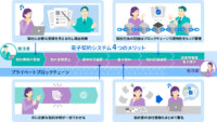 東芝デジタルソリューションズ、ブロックチェーンを活用した電子契約システムを提供開始