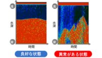 栗田工業、AIを搭載した沈殿槽自動監視システム 「S.sensing TS」を提供