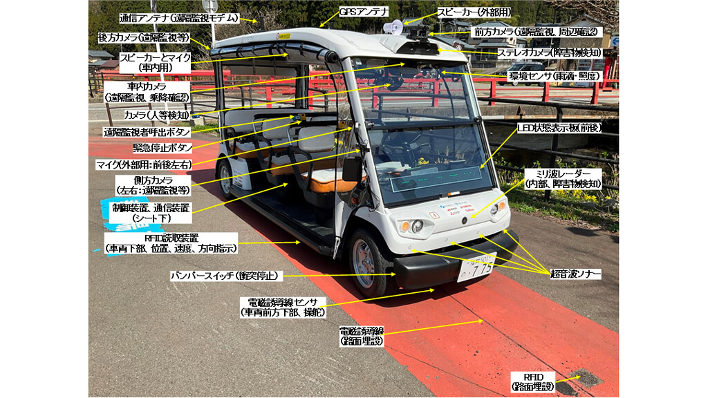 産総研、自動運転のレベル4が認可され運転手不要・遠隔監視のみで走行