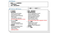 FFPA、複数の無線システムを共存させるSRF無線プラットフォーム通信規格の最新技術仕様を一般公開