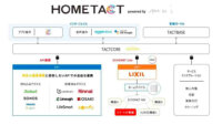 三菱地所・LIXIL・mui Lab、スマートホーム事業領域で提携しサービス連携・開発を開始