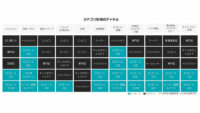 電通デジタル、EC・店舗をまたぐ購買行動調査を実施