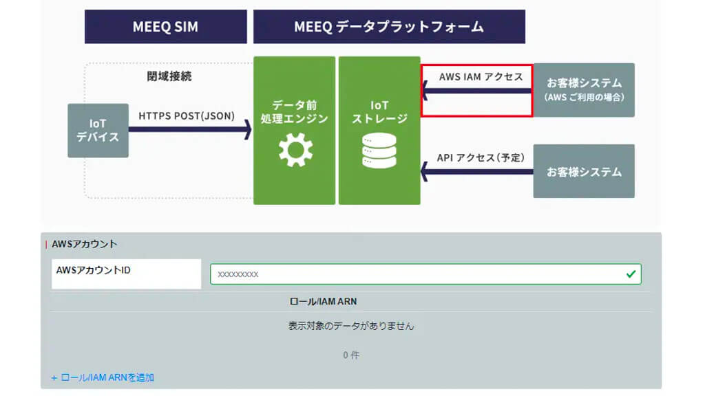 SNCSP、MEEQコンソールで「MEEQデータプラットフォーム」の管理機能を強化