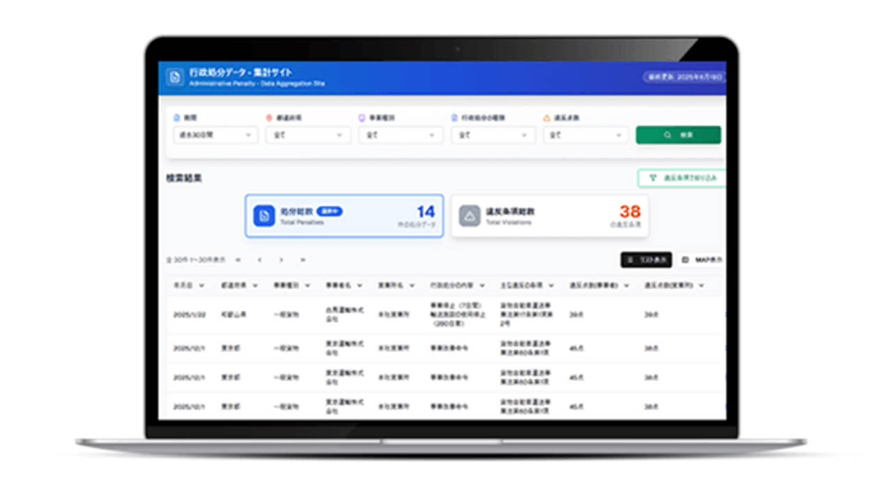 東海電子、運送事業者の行政処分をAIで分析・可視化する「Complyzer」を提供開始