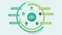 鹿島、建物の脱炭素化を支援するシステム「K-ZeX」を構築