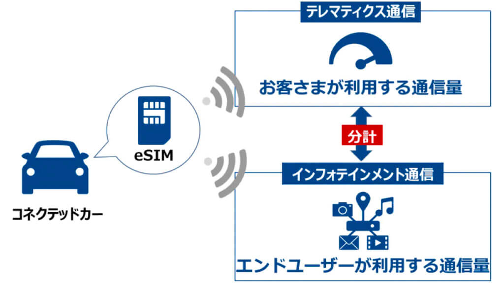 NTT Com、IoTの海外展開に対応する「IoT Connect Mobile Type A」の提供開始