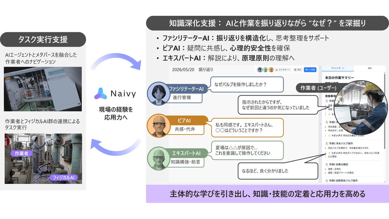 日立、現場の振り返りをAIが支援し知見を定着させる新技術を開発 知識定着スコアを約70%向上