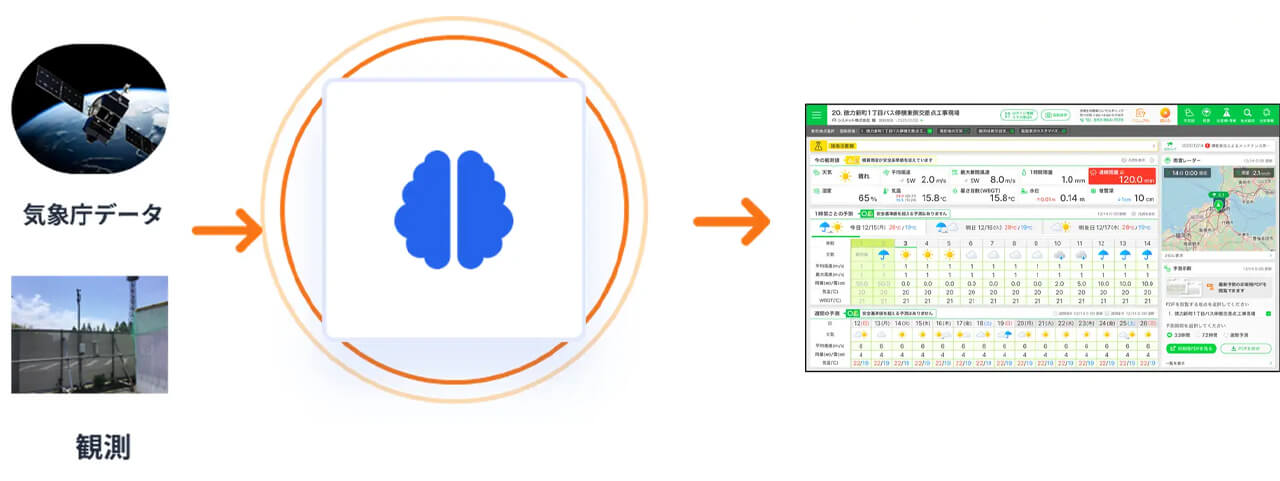 シスメット、建設現場の気象リスクをAIで予測し自動報知する「ZEROSAI X-AI」を提供開始