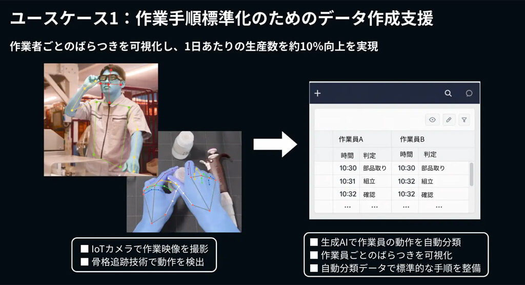 ムクイル、IoTカメラ・映像解析・生成AIで製造現場の作業データを自動収集・数値化するソリューションを提供