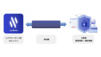 エクサウィザーズ、NTT Comのインターコネクトサービスを活用したAIサービス提供において協業を発表
