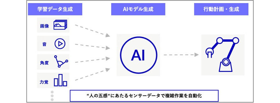 エクサウィザーズと日本製鉄、ロボットAIソリューションを活用して重機操業における熟練作業の効率化に向けた実証実験を開始