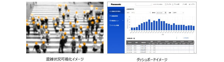 パナソニック、画像センシングSaaSアプリケーション群「現場センシングSaaS」を提供開始