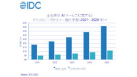 IDC、2022年のAIソリューションへの企業支出は19.6％増加と予測