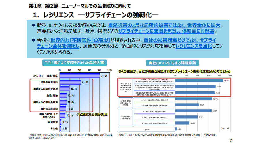 経産省など、2021年版ものづくり白書を公表