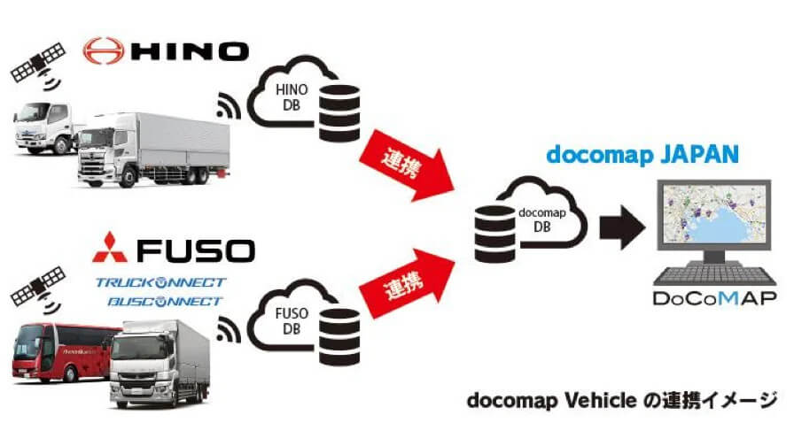 ドコマップジャパン・日野自動車・三菱ふそうトラック・バス、車両動態管理ソリューション「docomap Vehicle」を提供開始