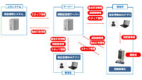 シャープマーケティングジャパンなど4社、検温機能を搭載した「顔認証勤怠システム」を共同開発