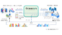 NTTコムウェア、デジタルデータ活用で街区価値の向上をめざすスマートシティソリューションブランド「GreenUs」を提供開始