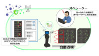 富士通、ローカル5Gを活用したデータセンターの安定稼働と運用自動化に向けた実証実験を実施