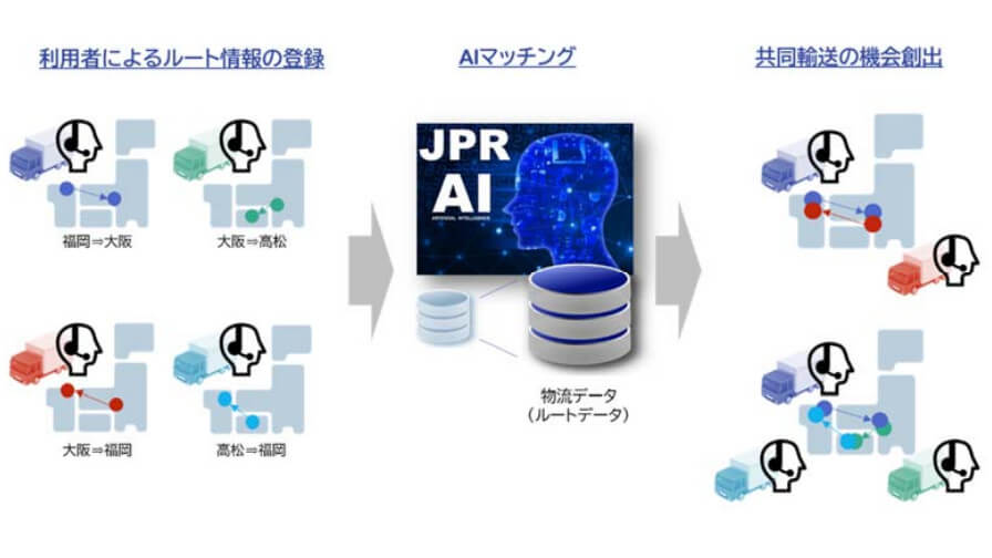 日本パレットレンタル、AIを活用した共同輸送マッチングサービスの無償モニター企業を募集