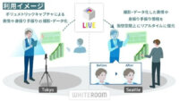 南国アールスタジオ、企業向けメタバースプラットフォームにボリュメトリックビデオ技術を活用した「LIVE」機能を追加