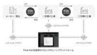 オリエントシステムとFinal Aim、脱炭素領域におけるブロックチェーン活用の実証実験を開始