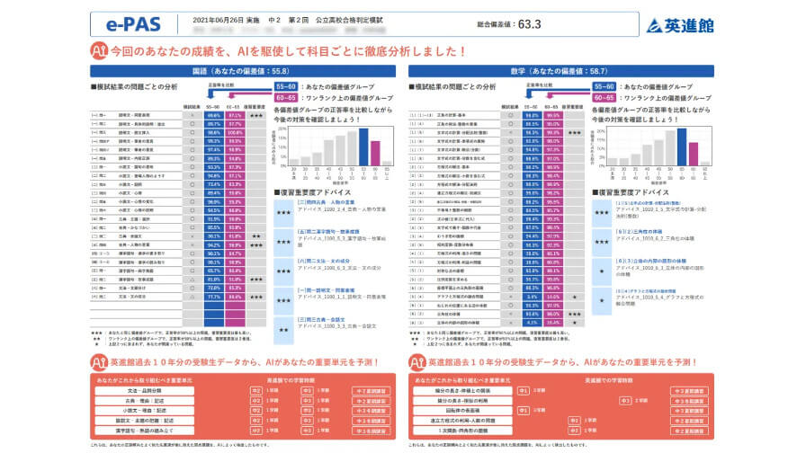 スカイディスクと英進館、生徒への学習指導をサポートするAI成績分析システム​「E-PAS」を共同開発