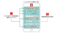 ゼネテックとMetCom、三次元の位置情報を利用した次世代防災サービスに向けて協業
