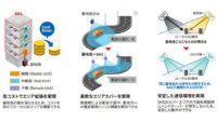 東芝インフラシステムズ、ローカル5G対応分散型アンテナシステム「東芝ローカル5G DAS」を販売開始