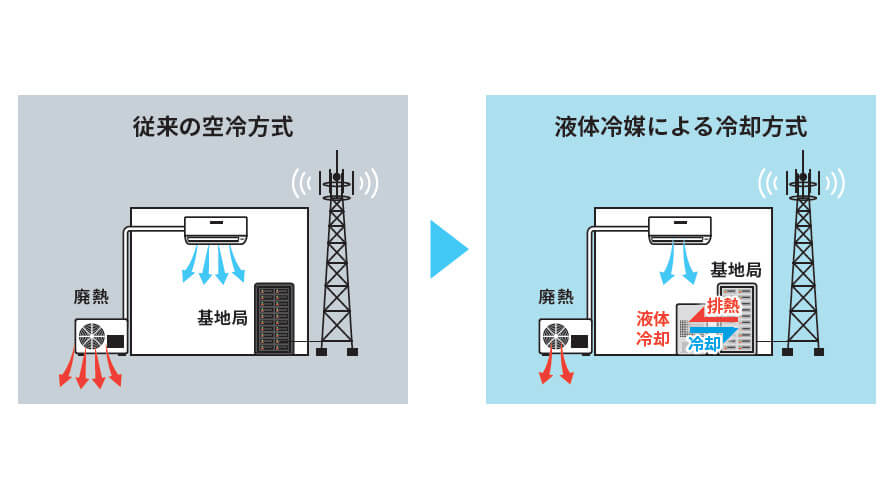 KDDIとノキア、携帯電話基地局の電力使用を抑えることでCO2排出量の削減を目指す実証試験に合意