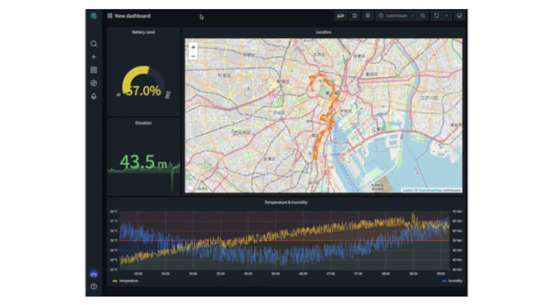 ソラコム、ブラウザ上の操作だけで作成できるIoTダッシュボード「SORACOM Lagoon」の新バージョンを提供開始