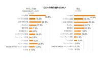 INDUSUTRIAL-X、DX実現に向けた課題とコロナ禍における意向調査を実施