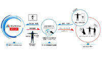 NTTPC、身体の動きをデータ化するAIサービス「AnyMotion」のAPI提供開始
