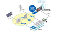 コンテック、AIを活用した自家消費型太陽光発電コントローラ「SolarView SC」を提供開始