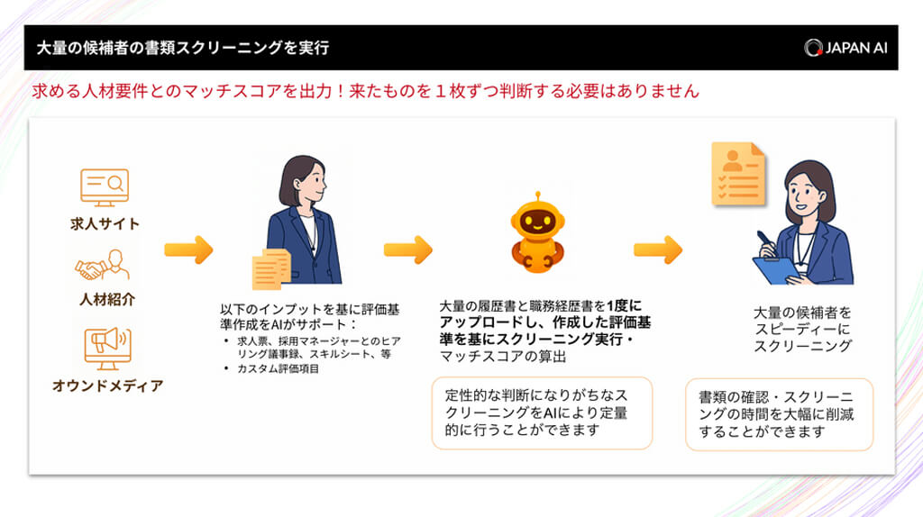 JAPAN AI、採用支援AIエージェント「JAPAN AI HR」を提供開始