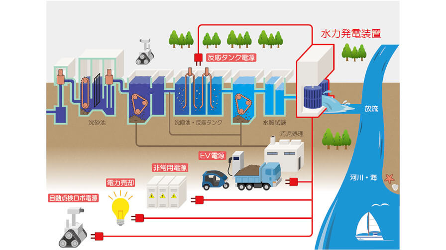 リコー、国土交通省の下水道応用研究において3Dプリンターを活用したマイクロ水力発電の検討を実施