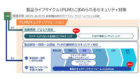 日立ソリューションズ、IoT機器の設計・製造・運用をワンストップで支援する「PLMセキュリティソリューション」を販売開始