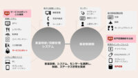 NTT Com、サービスロボット連携や音声認識機能を備えたスマートホテルソリューションを提供開始