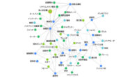 三井化学とIBM、生成AIとIBM Watsonの融合による新規用途探索の高精度化と高速化の実用検証を開始