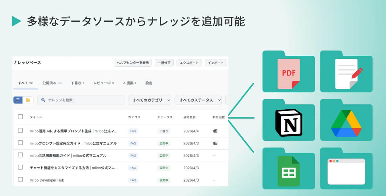 miibo、自律進化するカスタマーサポートAI SaaS「miibo for カスタマーサポート」を発表