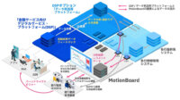 日本IBMとウイングアーク1st、金融サービス向けデジタルプラットフォームに「DSPデータ利活用BI機能」を追加