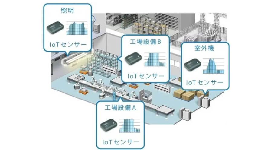 エネクラウド、電力DXサービス「電気管理クラウド」の電気使用量計測IoTセンサー「EMIΘ」2種を発表