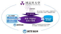 NTTグループと同志社大学、生成AIを利活用した教育・学習支援に関する共同実証の事業を開始