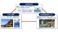 三井不動産、ロジスティクス事業における新規開発物件およびDX活用で物流課題解決を支援する「イノベーション推進室」を発表