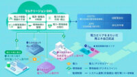 三菱電機、マルチリージョンEMSを用いた社内実証を開始