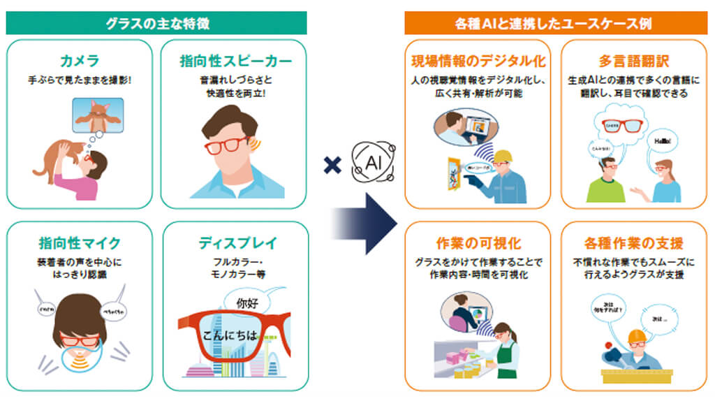 KDDI、AIグラスを活用した業務効率化実証をローソン店舗で開始