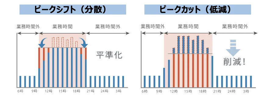 エネクラウド、電力DXサービス「電気管理クラウド」の電気使用量計測IoTセンサー「EMIΘ」2種を発表